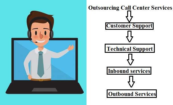 Outsourcing call center services