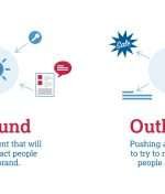 What are Inbound and Outbound Call Centers