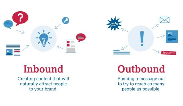 types of call center