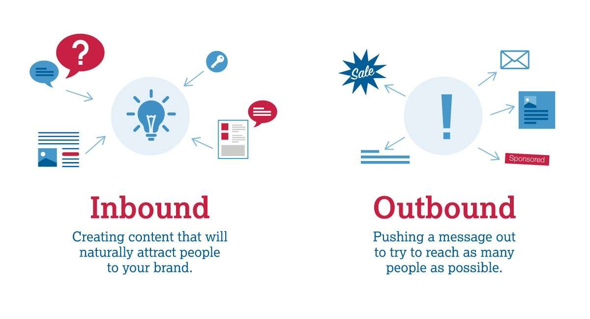 types of call center